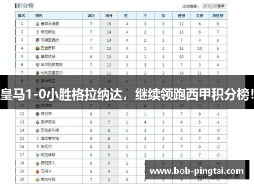 皇马1-0小胜格拉纳达，继续领跑西甲积分榜！